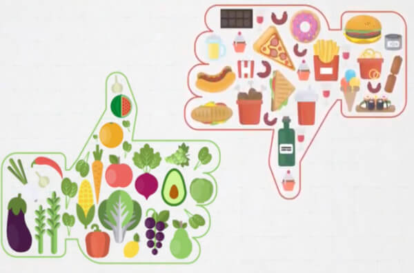 Корисні та шкідливі продукти Корисні та шкідливі продукти